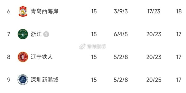 乐鱼体育下载-两连胜依旧离任！新鹏城陈涛下课引热议 奥拉罗尤可以接班吗？|戴伟浚|周定洋|换帅|球队|主帅_新浪体育_新浪新闻
