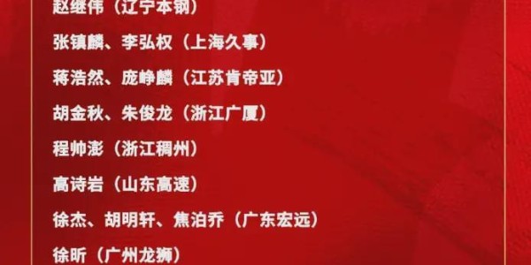 乐鱼在线登录-真相大白！周琦落选中国男篮21人大名单原因曝光，郭士强真听劝